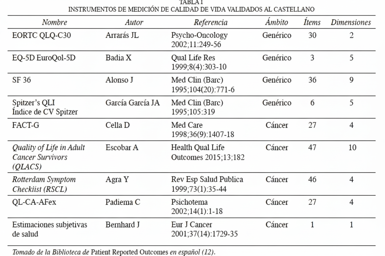 Diagrama médico sobre calidad de vida en pacientes oncológicos, recreado para que todo el contenido gráfico y de texto se vea completo sin recortes laterales, manteniendo el mismo estilo profesional, colores y composición general que la imagen original.